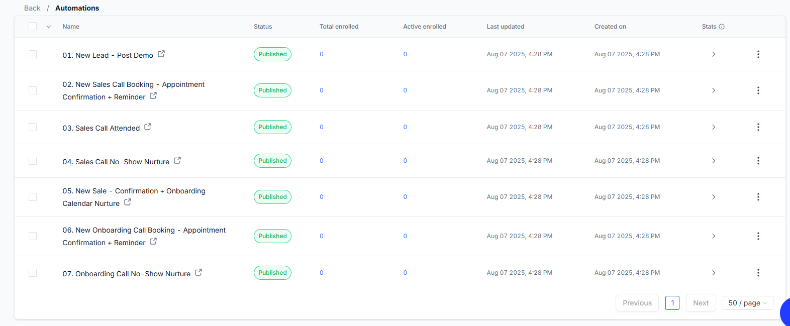 Workflow & Email Metric